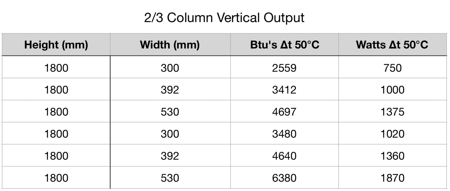 Modus Vertical Column Radiator