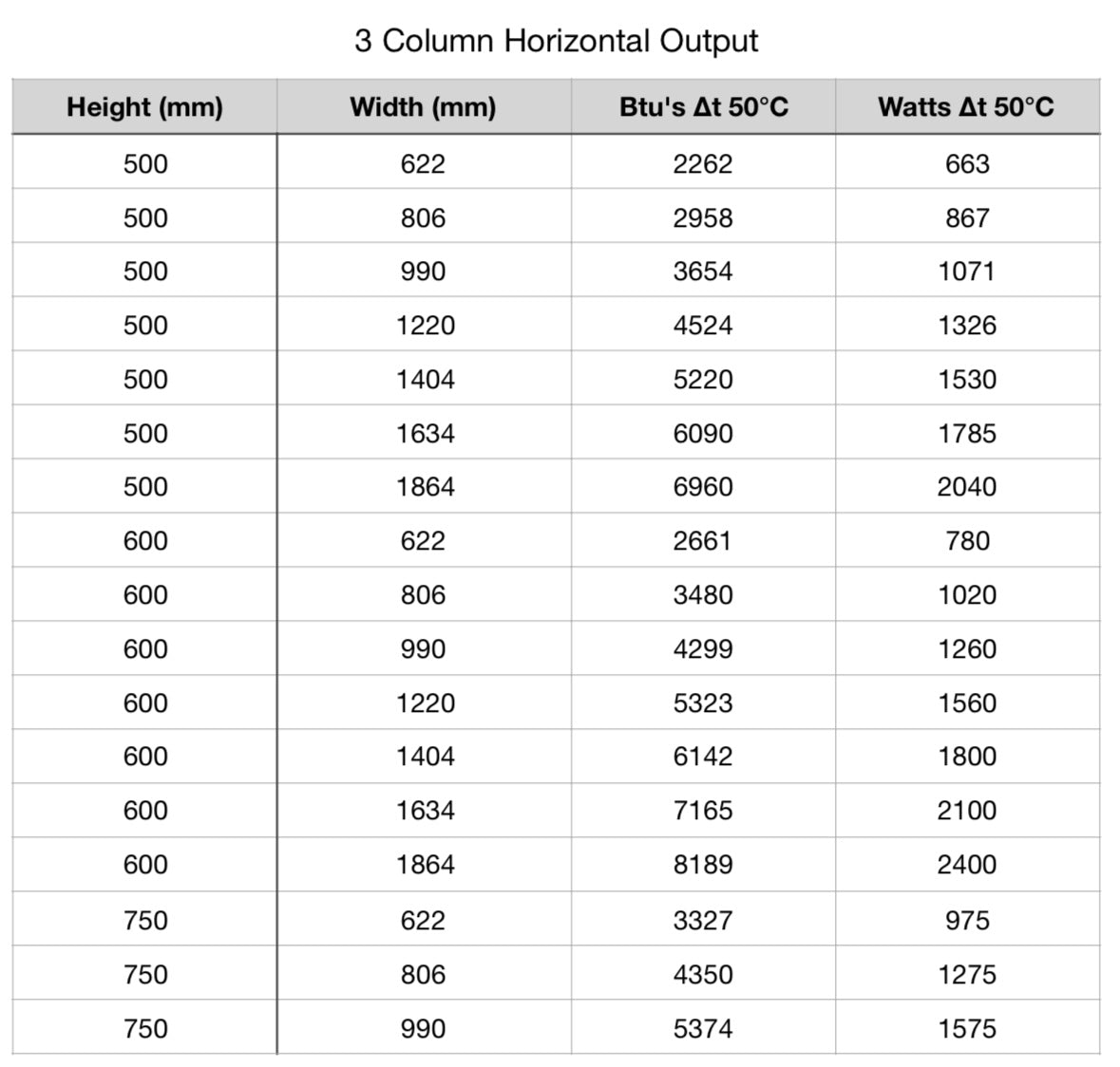 Modus 3 Column Horizontal Radiator