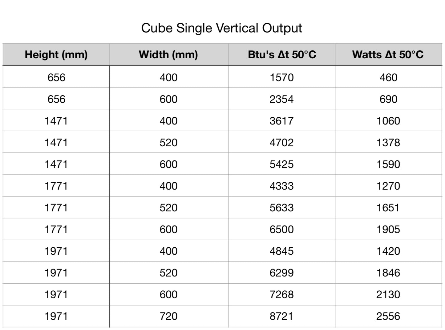 Cube Vertical (Single)