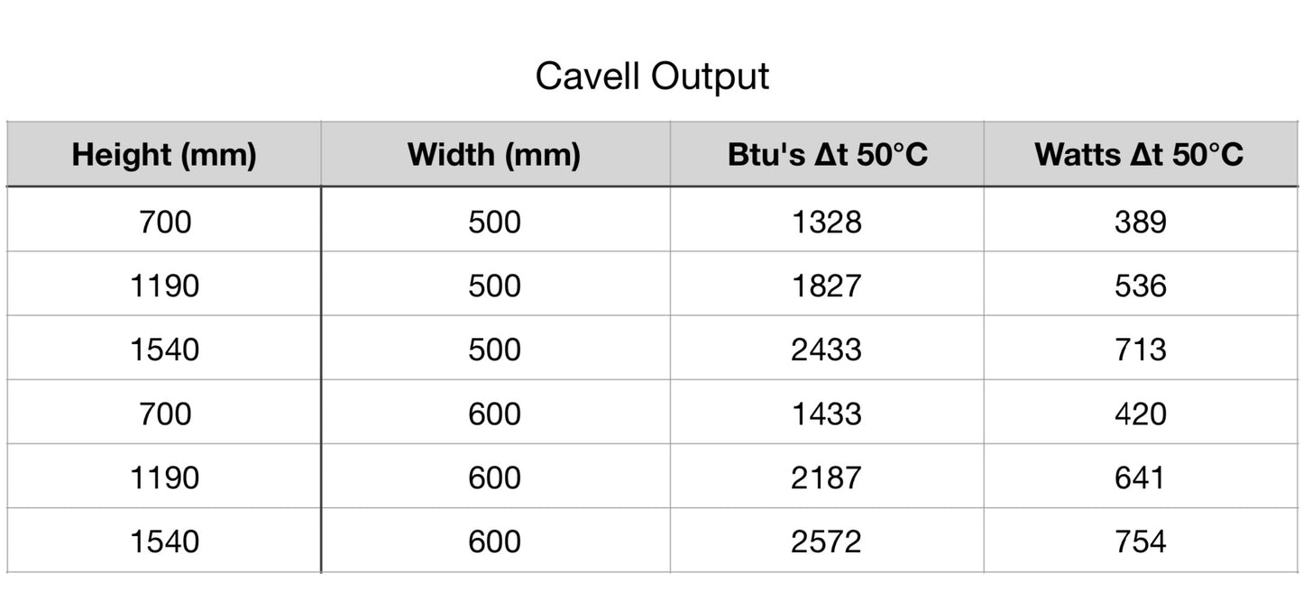 Cavell Towel Rail