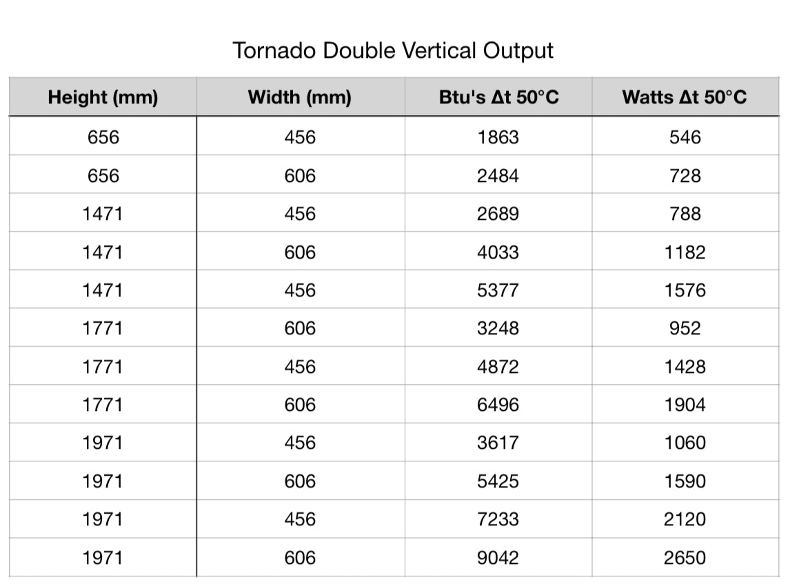 Tornado Vertical (Double)