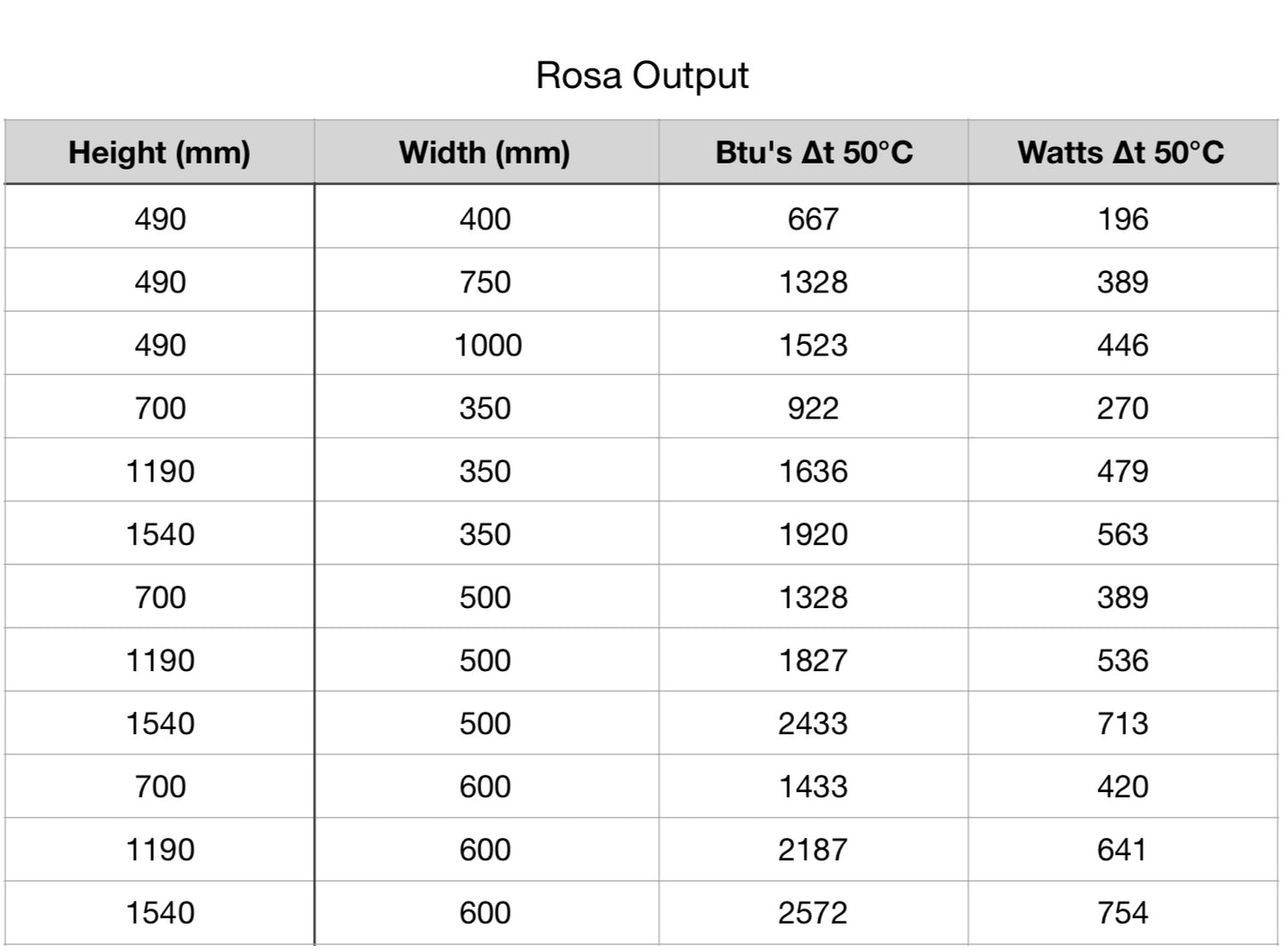 Rosa Towel Rail