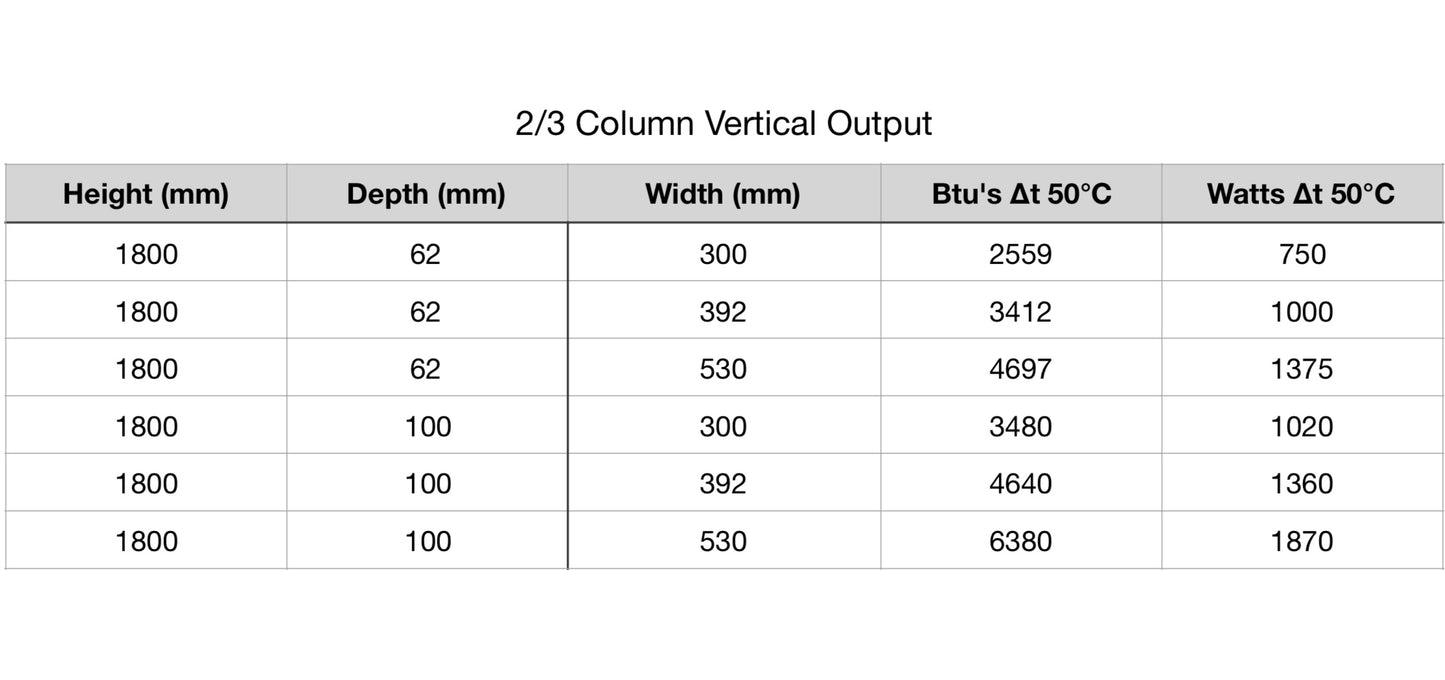 Modus Vertical Column Radiator (Lacquered)