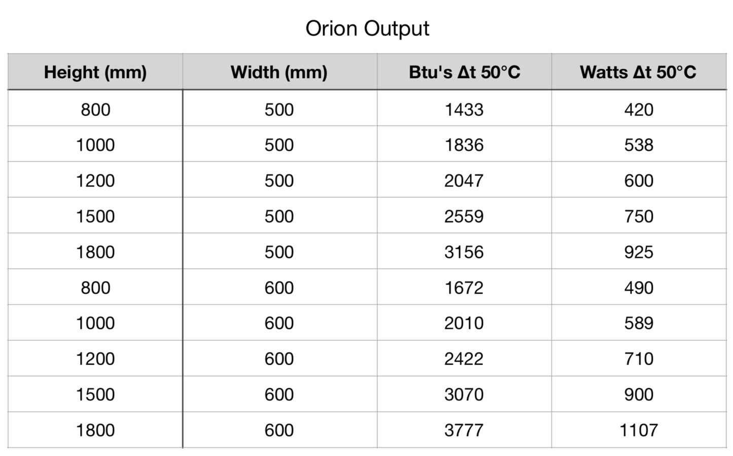 Orion Towel Rail