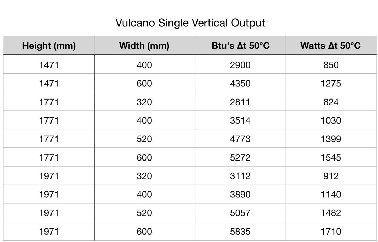 Vulcano Vertical (Single)