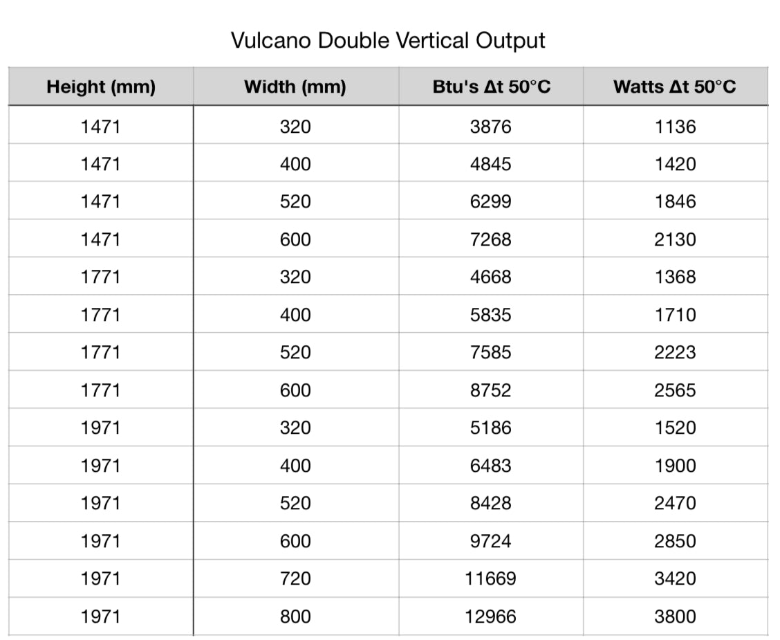 Vulcano Vertical (Double)