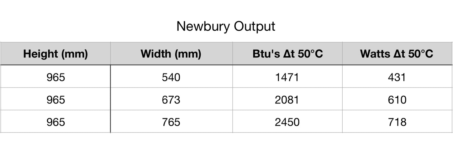 Newbury