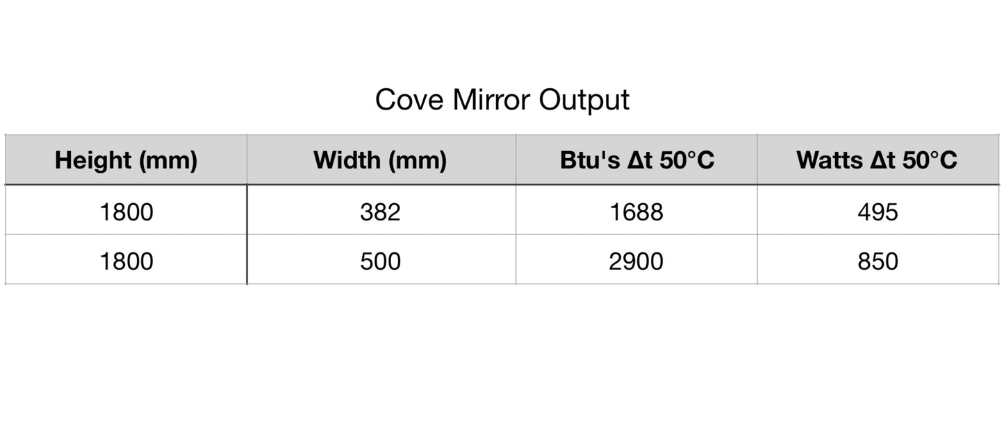 Cove Mirror