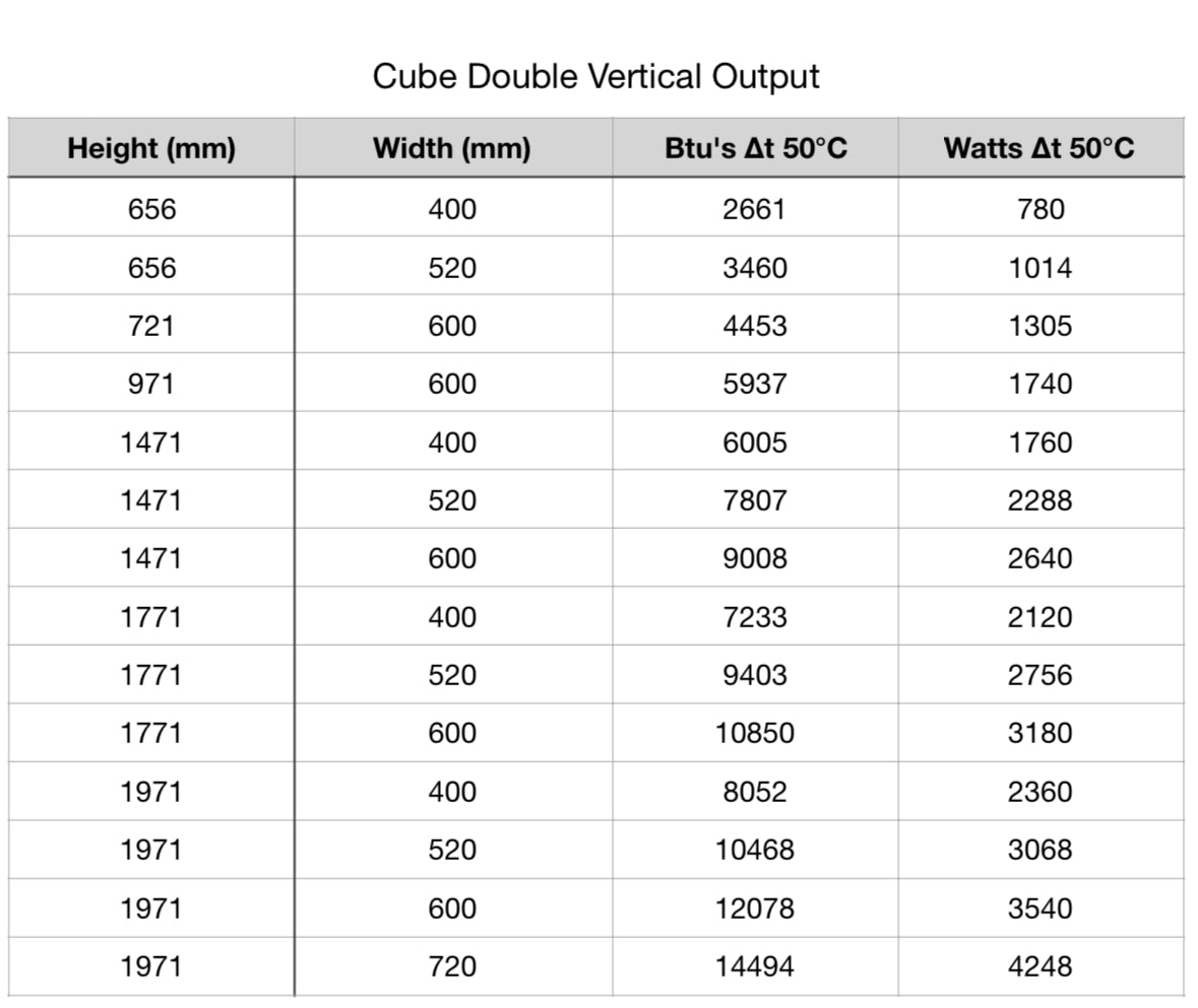 Cube Vertical (Double)