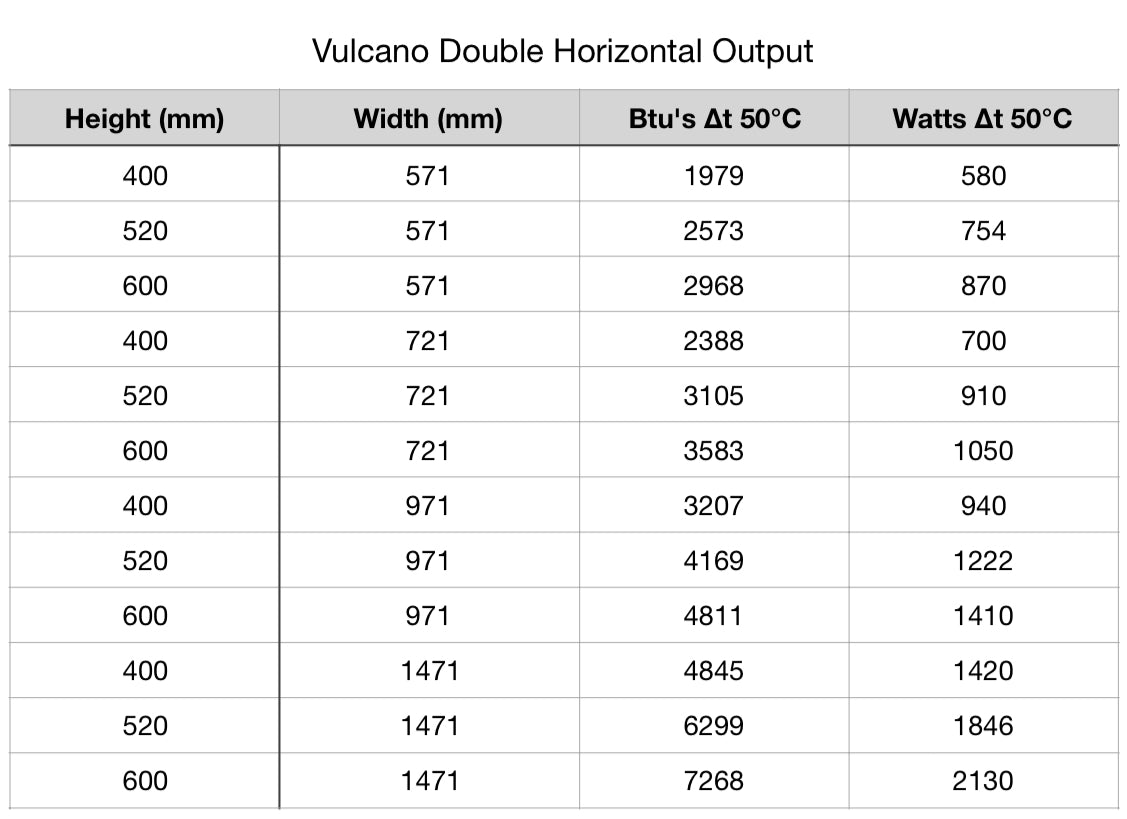 Vulcano Horizontal (Double)