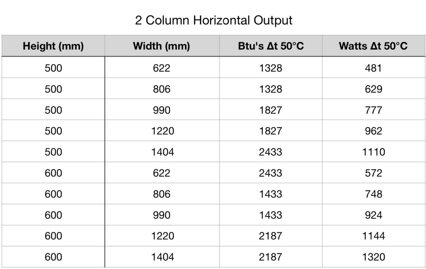 Modus 2 Column Horizontal Radiator