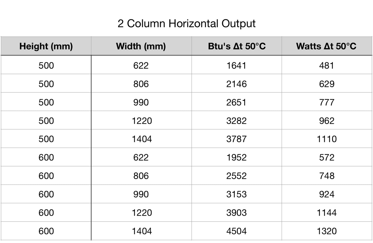 Modus 2 Column Horizontal Radiator (Lacquered)