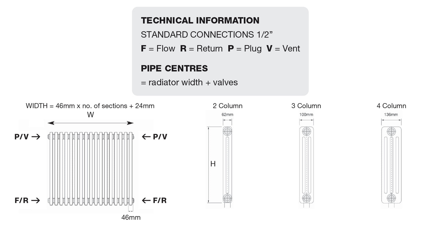 Modus 2 Column Horizontal Radiator